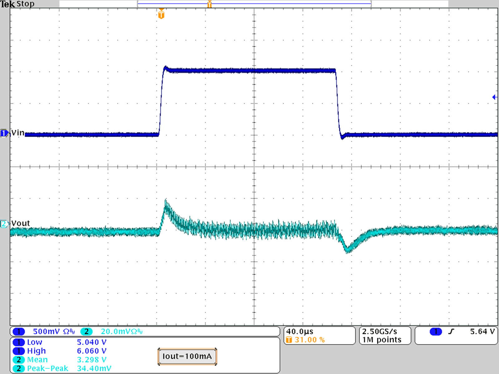 TPS62745 TPS627451 A18_TPS62745_Line_transient_response_3V3.png