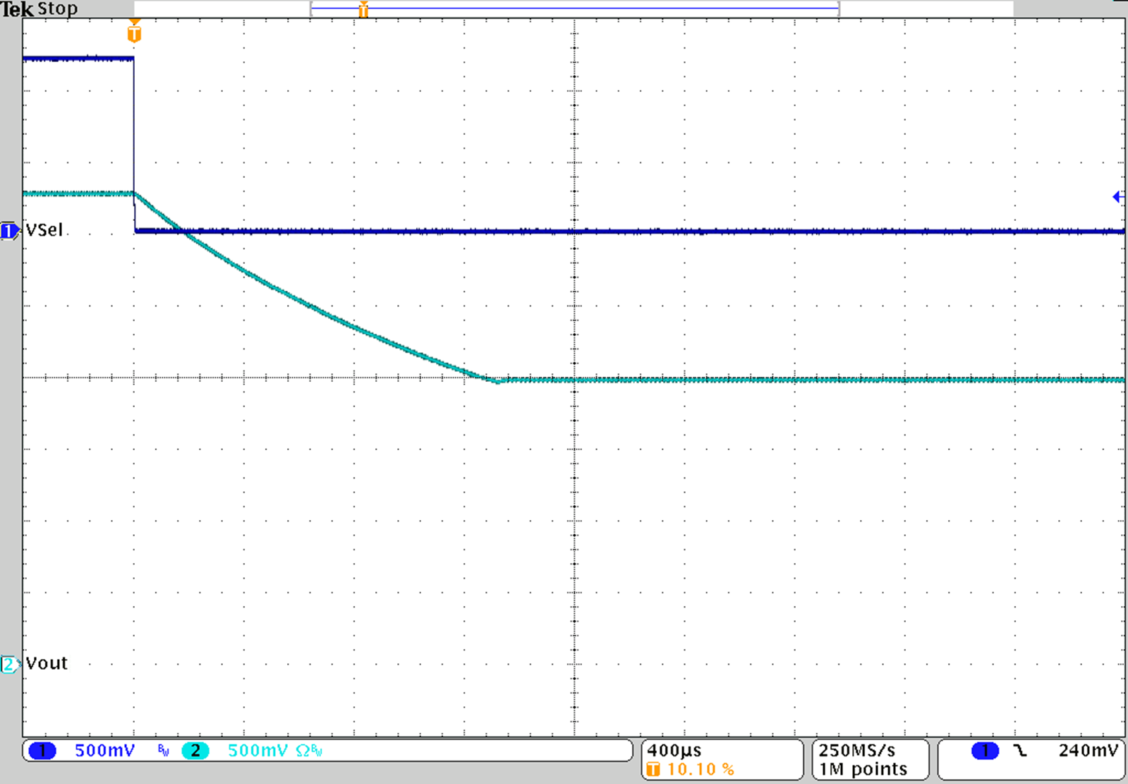 TPS62745 TPS627451 A36_TPS62745_Vout_scaling_falling.png