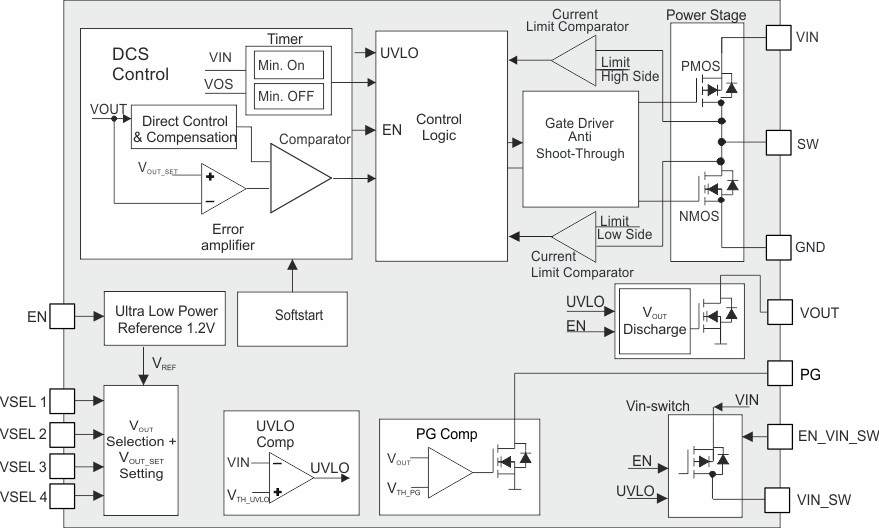 TPS62745 TPS627451 TPS62745_blockdiagram_new.gif