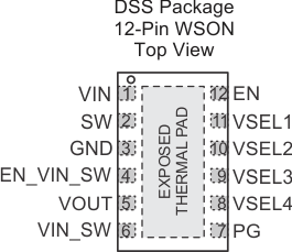 TPS62745 TPS627451 TPS62745_pinout_2x3_DSS_V12.gif