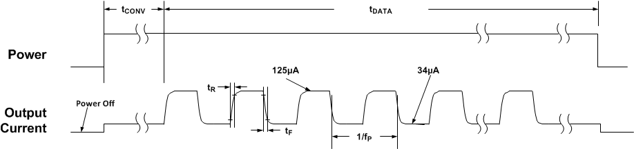 LMT01 Timing_01_SNIS189.gif