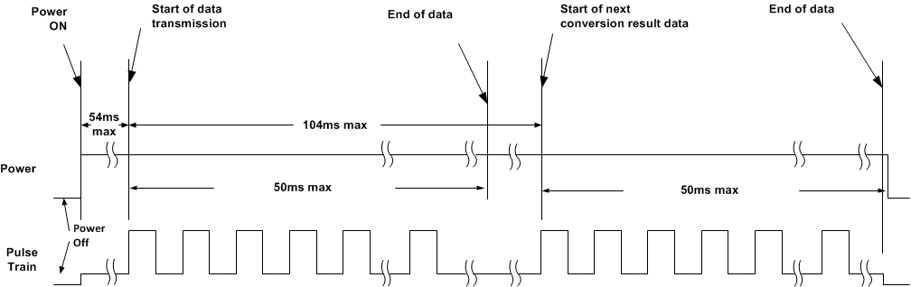 LMT01 Timing_02_SNIS189.gif