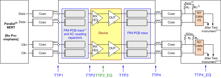 SN65DP159 SN75DP159 alt_TMDS_output_2_SLLSEJ2.gif