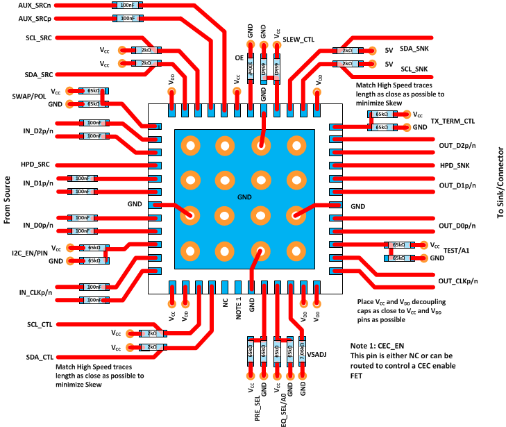 SN65DP159 SN75DP159 layout_DP159RGZ_LLSEJ2.gif