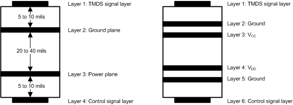 SN65DP159 SN75DP159 layout_stack_LLSEJ2.gif