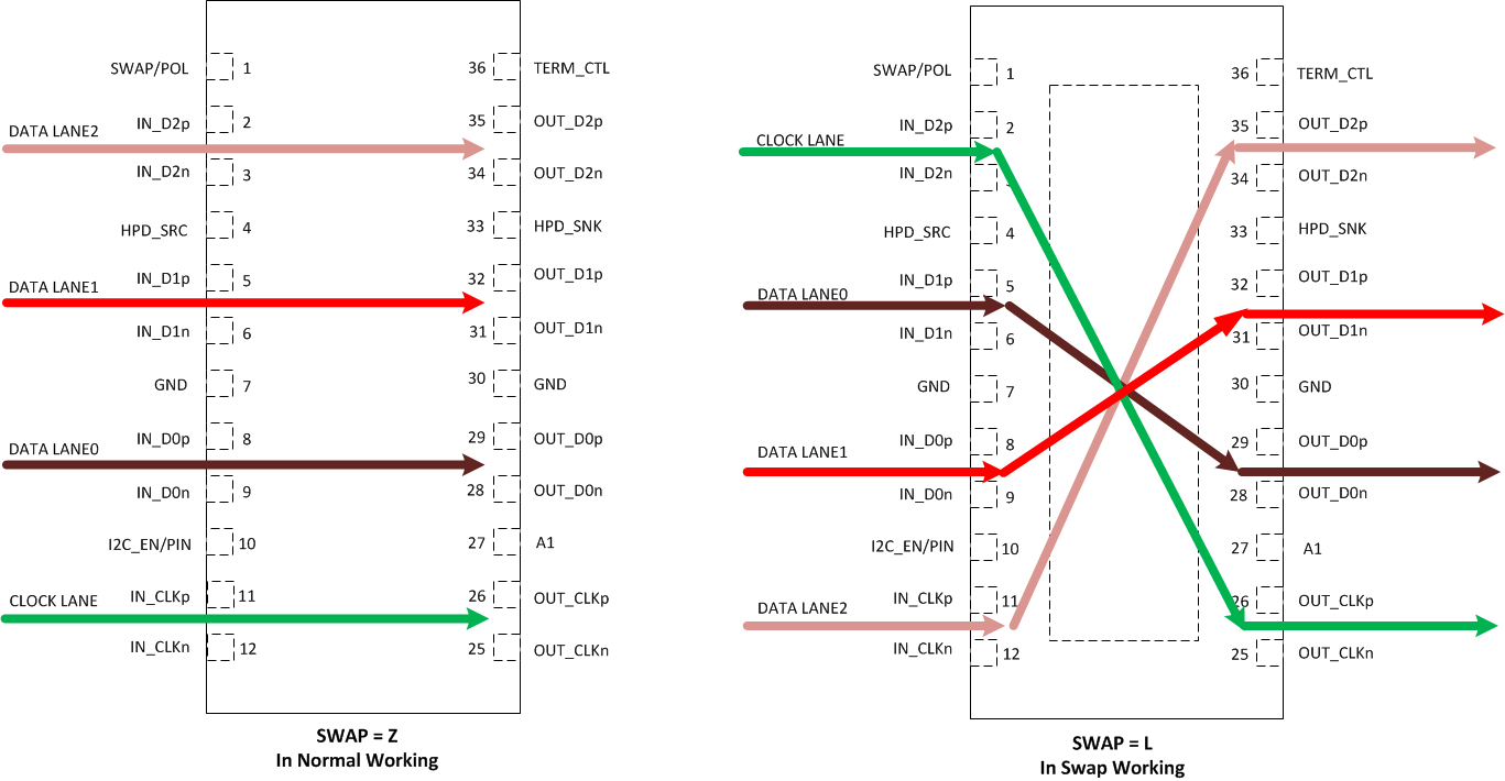 SN65DP159 SN75DP159 swap_retimer_mode_SLLSEJ2.gif