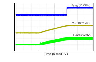 LM46000-Q1 24VIN_12VO_500k_500mA_33nFCss.gif