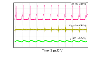 LM46000-Q1 24VIN_3V3_500k_40mA_DCM.gif