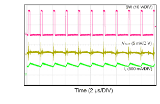 LM46000-Q1 24VIN_3V3_500k_500mA_CCM.gif