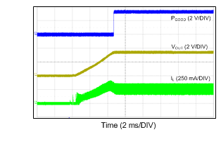 LM46000-Q1 24VIN_3p3VO_500k_250mA.gif