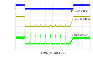 LM46000-Q1 24VIN_3p3VO_500k_500mA_SHORT_RECOVERY.gif