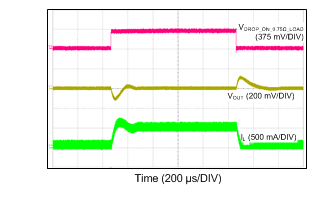 LM46000-Q1 24VIN_3p3VO_500k_50mATO500mA.gif