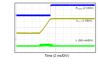 LM46000-Q1 24VIN_3p3VO_500k_PREBIAS_1V.gif