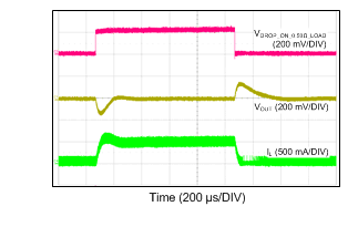 LM46000-Q1 24VIN_5VO_500k_50mATO500mA.gif