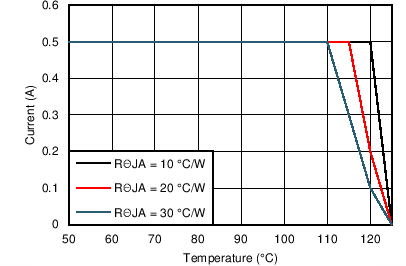 LM46000-Q1 24V_12VO_500kThetaJA.png