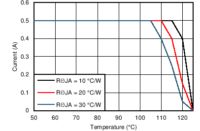 LM46000-Q1 24V_5VO_1000kThetaJA.png