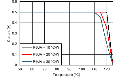 LM46000-Q1 24V_5VO_500kThetaJA.png