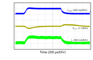 LM46000-Q1 48VIN_24VO_500k_50mATO500mA.gif