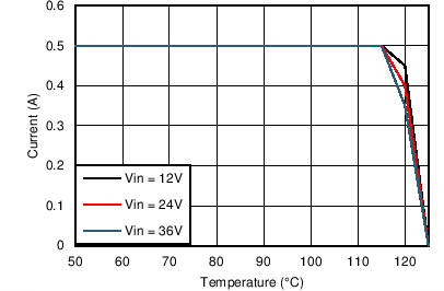 LM46000-Q1 5VO_200kThetaJA20CpW.png