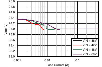 LM46000-Q1 C018_Reg_46000_24V500k.png