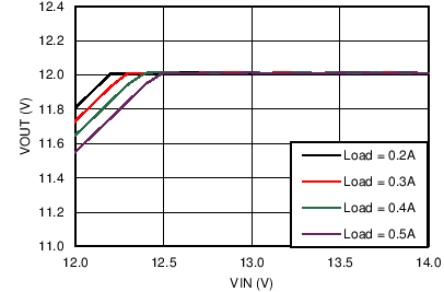 LM46000-Q1 C027_DO_46000_12V500k.png