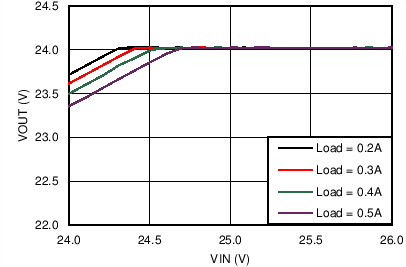 LM46000-Q1 C028_DO_46000_24V500k.png