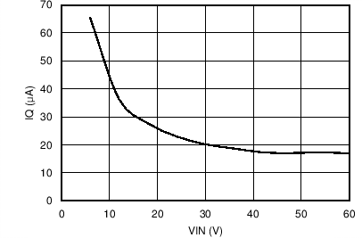 LM46000-Q1 Gen_Curve_46000Iq.png