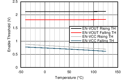 LM46000-Q1 Gen_Curve_EN_Threshold.png