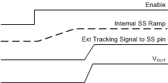 LM46000-Q1 tracking_fast_snvsa13.gif