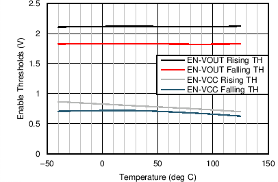 LM46002-Q1 LM46002A-Q1 EN_Threshold_OverTemp.png