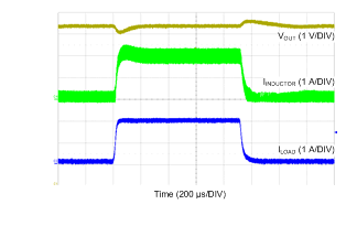 LM46002-Q1 LM46002A-Q1 tc10_loadtrans_12V_500k_snvsa13.gif