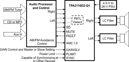 TPA3116D2-Q1 TPA3118D2-Q1 app_cir_SLOS862.gif