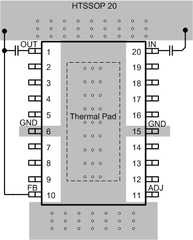 TPS7B4253-Q1 layout_htssop_slvscp3.gif