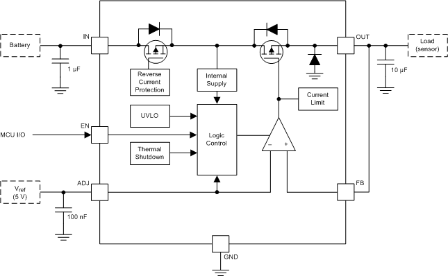 TPS7B4253-Q1 schematic_app_slvscp3.gif