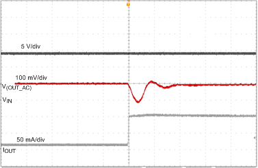 TPS7B4253-Q1 transient_10-100mA_load_rising_slvscp3.gif