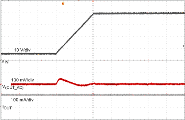 TPS7B4253-Q1 transient_6-40V_line_100mA_rising_slvscp3.gif