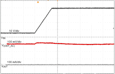 TPS7B4253-Q1 transient_6-40V_line_10mA_rising_slvscp3.gif