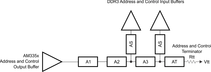 AM3358-EP addr_ctrl_topo_2_sprs717.gif