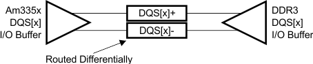 AM3358-EP dqs_topo_sprs717.gif