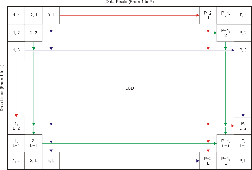 AM3358-EP lcd_rm_frmt_sprs717.gif