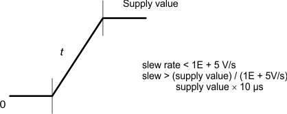 AM3358-EP slew_rate_sprs717.gif