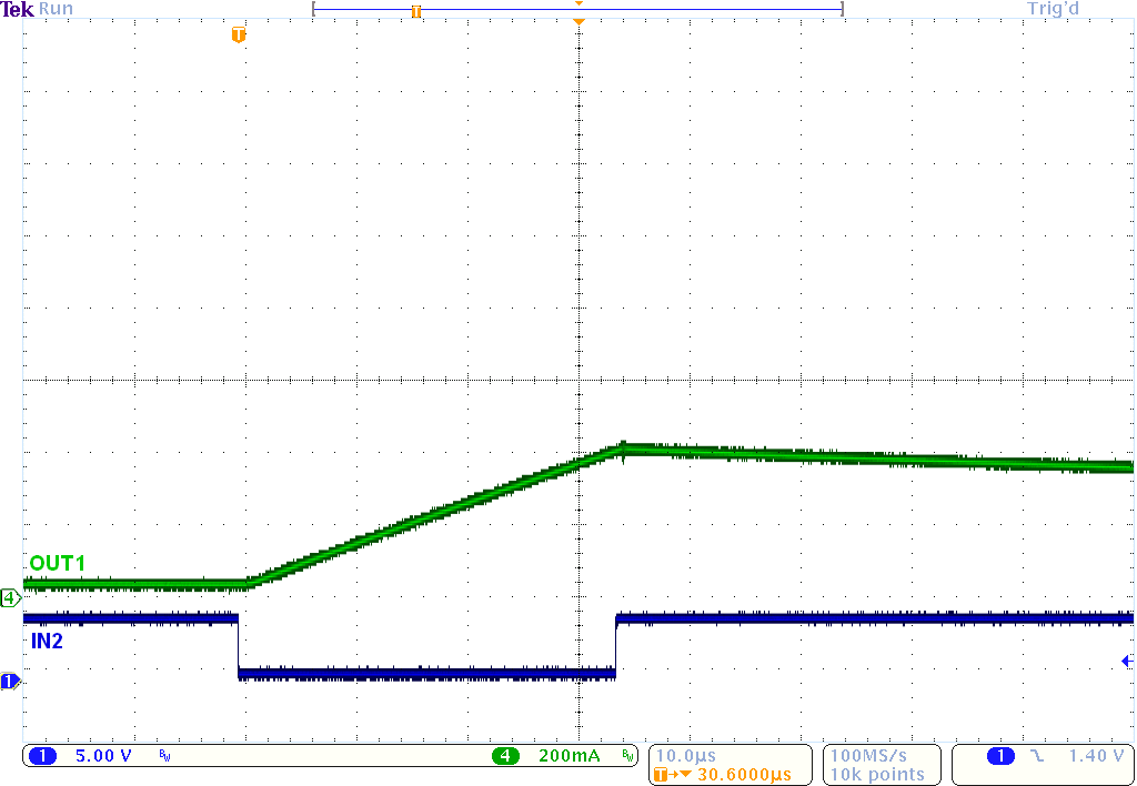 DRV8870 app_current_ramp_VM_12V_slvscy8.png