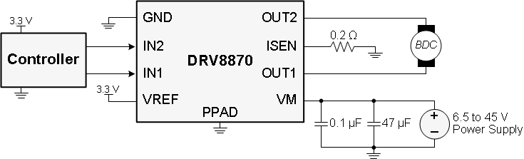 DRV8870 typ_app_lvscy8.gif