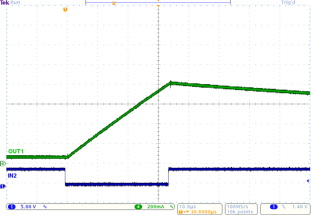 DRV8871 app_current_ramp_VM_24V_slvscy8.png