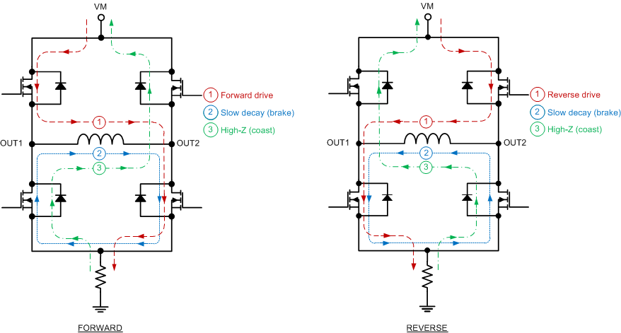 DRV8871 bridge_control_lvscy8.gif