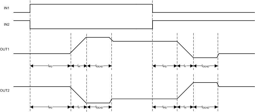 DRV8871 prop_delay_lvscy9.gif