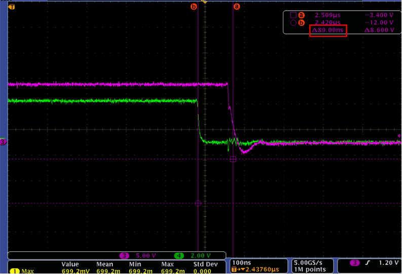 UCC27714 Fig_Turnoffdelay.gif