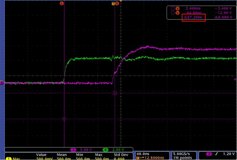 UCC27714 Fig_Turnondelay.gif