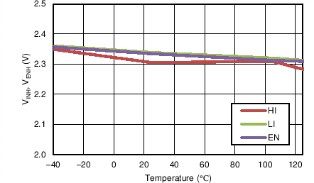 UCC27714 IN_UVLO_ON.png