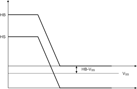 UCC27714 level_lusby6.gif